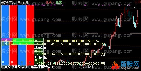 通达信仿文峰K线主图指标公式