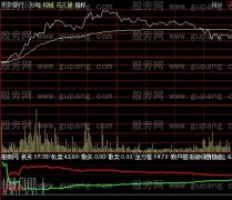 通达信操盘王机构买分时指标公式