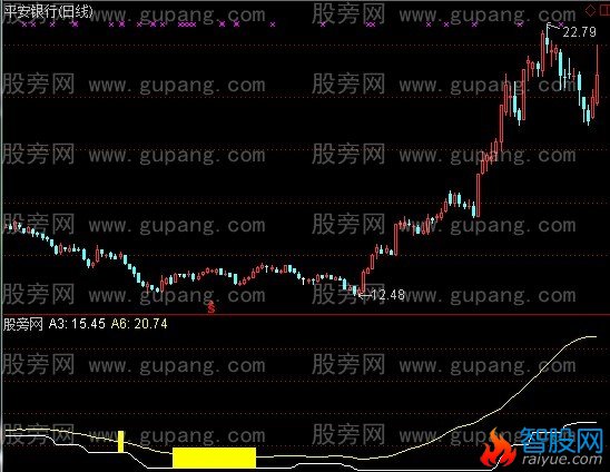 通达信白日翻番指标公式