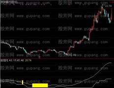 通达信白日翻番指标公式
