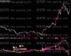 通达信极品MACD放量+选股指标公式