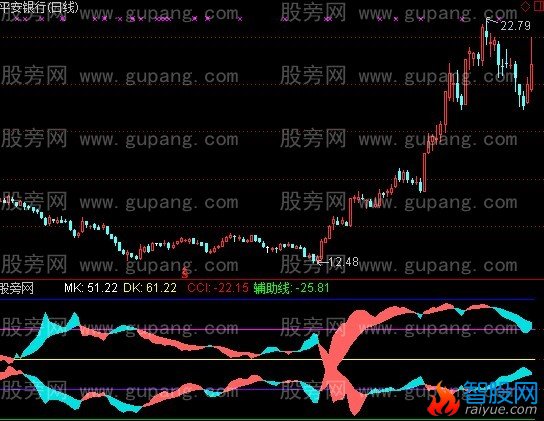 通达信顺势双龙指标公式