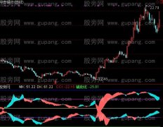 通达信顺势双龙指标公式