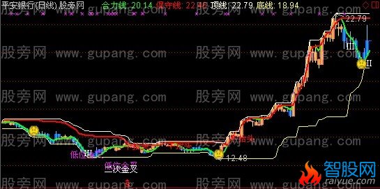 通达信风字部主图指标公式