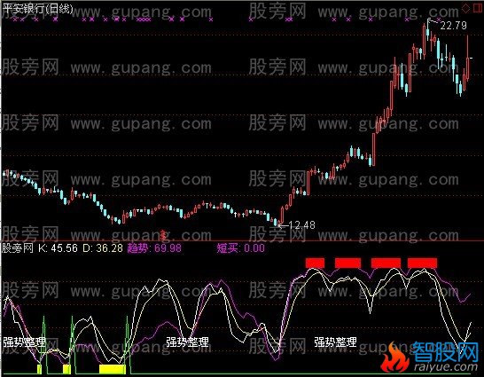 通达信明白入市指标公式
