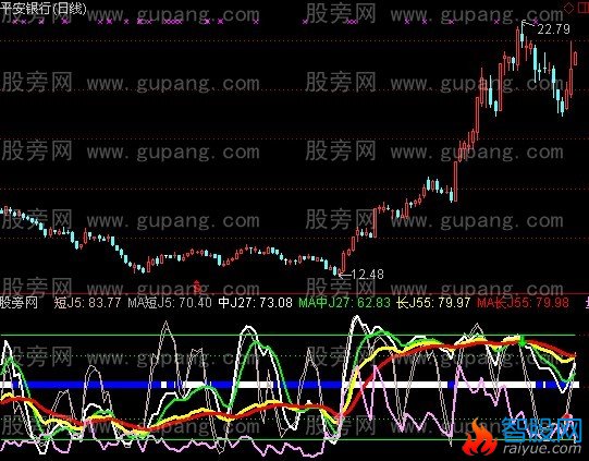 通达信遍地金线指标公式