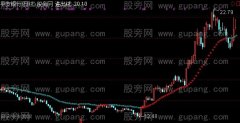 通达信进出线主图指标公式