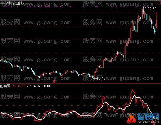 通达信运行密码指标公式