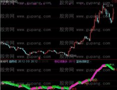 通达信做多做空PK指标公式