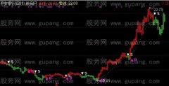 通达信金龟子主图指标公式