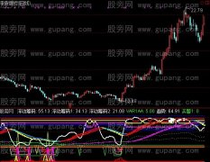 通达信圆满启动指标公式