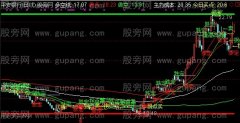 通达信顶底涨跌定主图指标公式