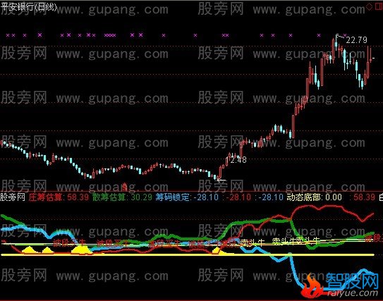 通达信买牛指标公式