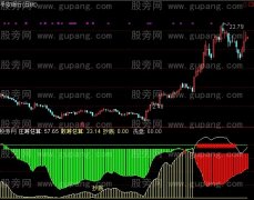 通达信中期见顶指标公式
