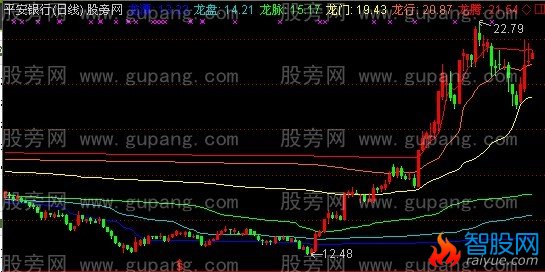 通达信龙图主图指标公式