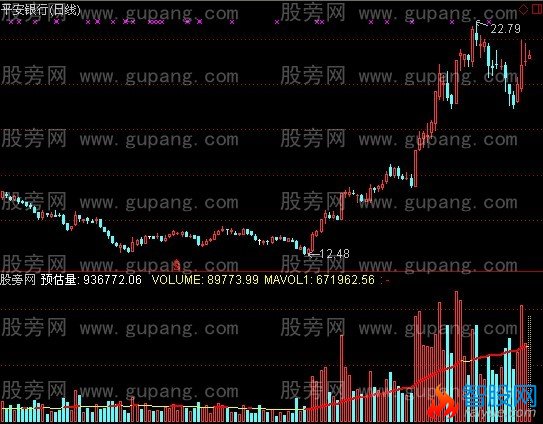 通达信昌昌看量指标公式