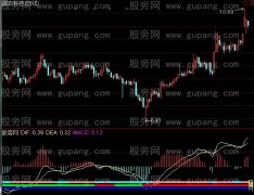 通达信日周月MACD金死叉指标公式