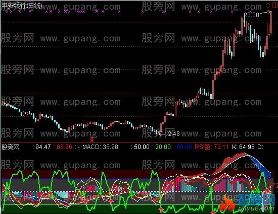 通达信MACD+KD+RSI+WR指标公式