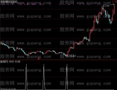 通达信绝品买点指标公式