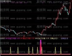 通达信MK金叉共振指标公式