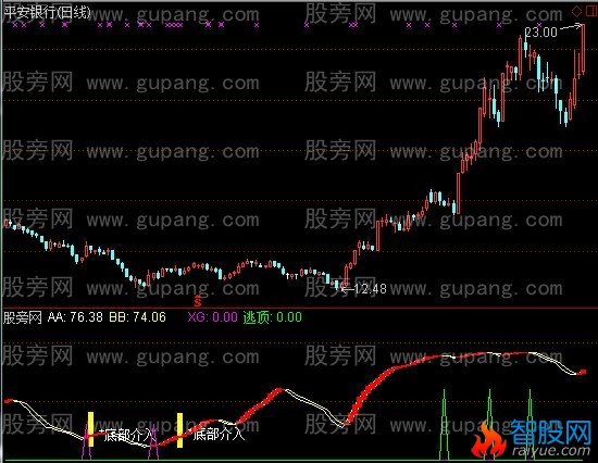 通达信底部介入和逃顶指标公式