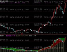 通达信主力成本与前高指标公式