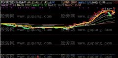 通达信永不挨套好主图指标公式