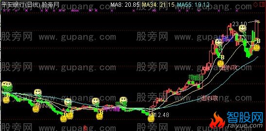 通达信枪指挥我主图指标公式