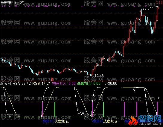 通达信监庄金尊指标公式