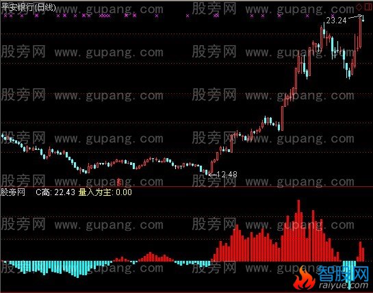 通达信量入指标公式