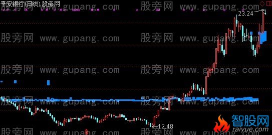 通达信筹码差异主图指标公式