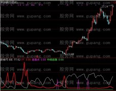 通达信中线启涨点指标公式
