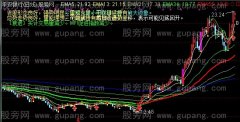 通达信最新整合解盘主图指标公式