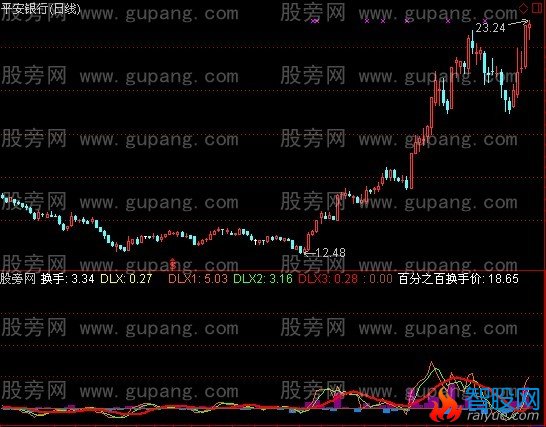 通达信主力动力线指标公式