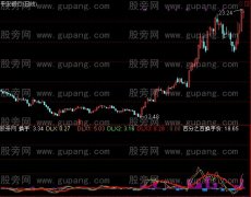 通达信主力动力线指标公式