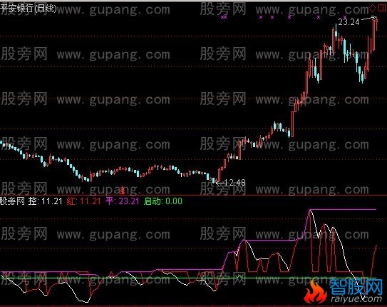 通达信线量共振指标公式