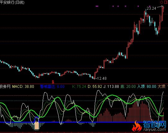 通达信制导雷达指标公式