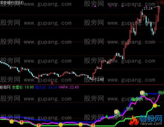 通达信顶底了然指标公式