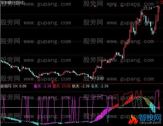 通达信春夏秋冬指标公式