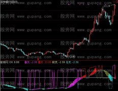 通达信春夏秋冬指标公式