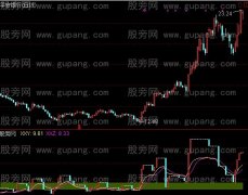 通达信冲浪快艇指标公式