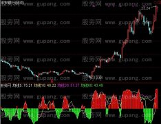 通达信均线斜率指标公式
