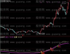 通达信短线暴涨波段指标公式