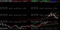 通达信牡丹黄金画线主图指标公式