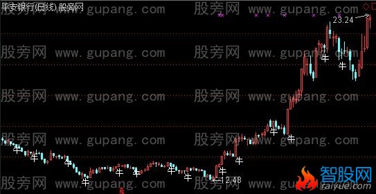 通达信小牛爬山主图指标公式