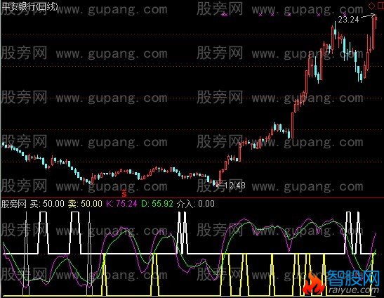 通达信买卖高手指标公式