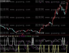通达信买卖高手指标公式