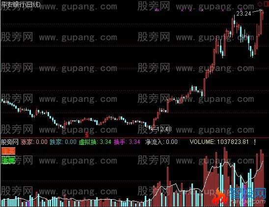 通达信成交量叠加净流入指标公式