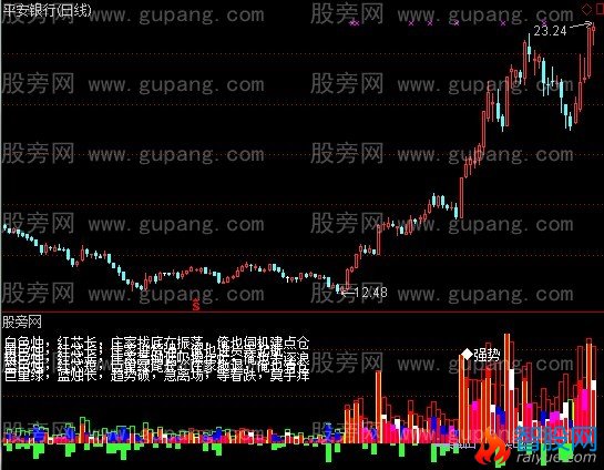 通达信庄家难逃指标公式