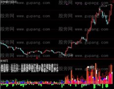 通达信庄家难逃指标公式